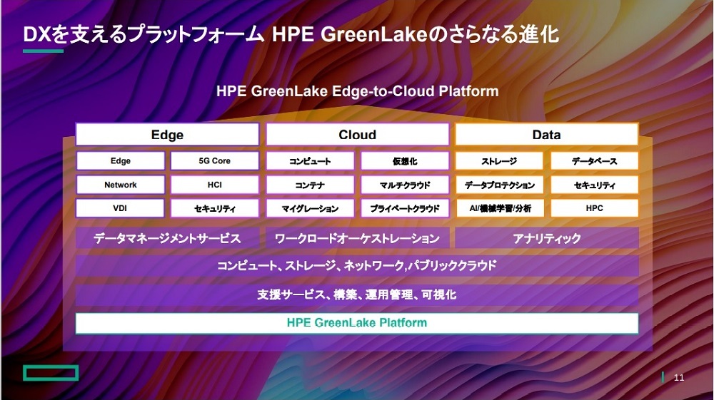 図2：サービス内容が大幅に拡充されたGreenLake（出典：日本ヒューレット・パッカードの会見資料）