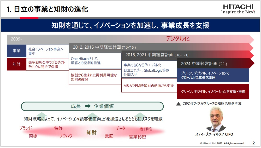 日立の知財責任者が語った「知財戦略における発想の転換」とは - ZDNET 