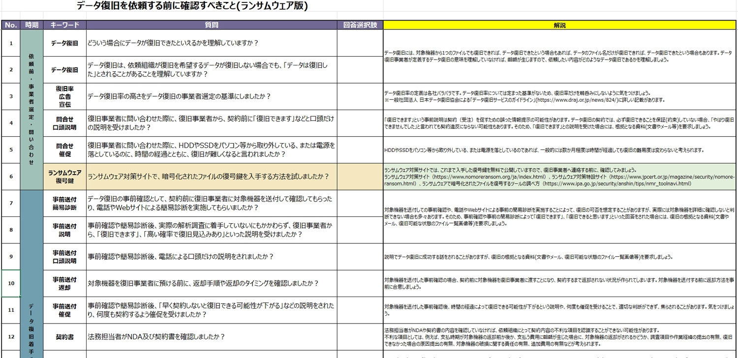 「データ被害時のベンダー選定チェックシートチェックリスト」（抜粋）