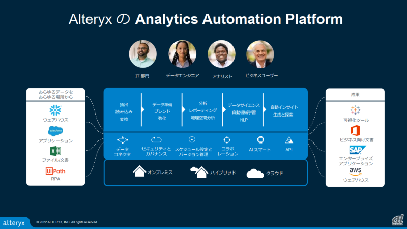 Analytics Automation Platform