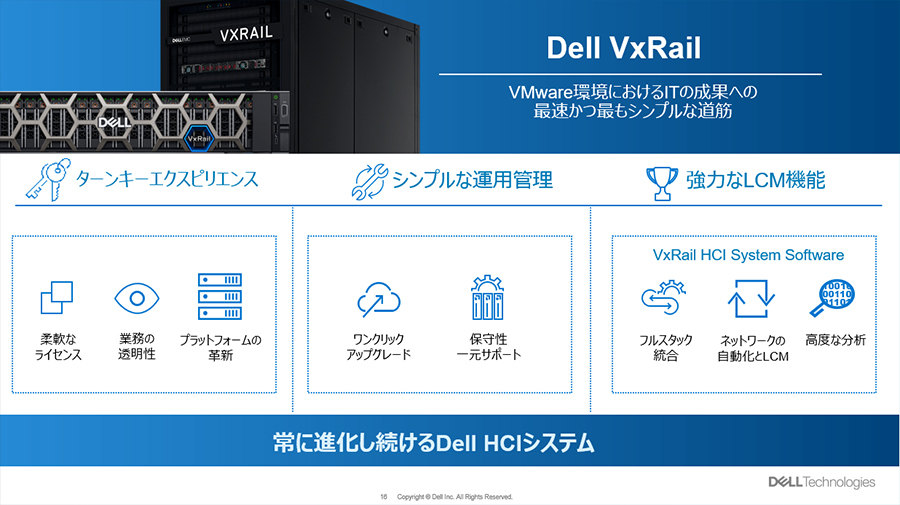 VxRailが提供する強力なユーザー体験