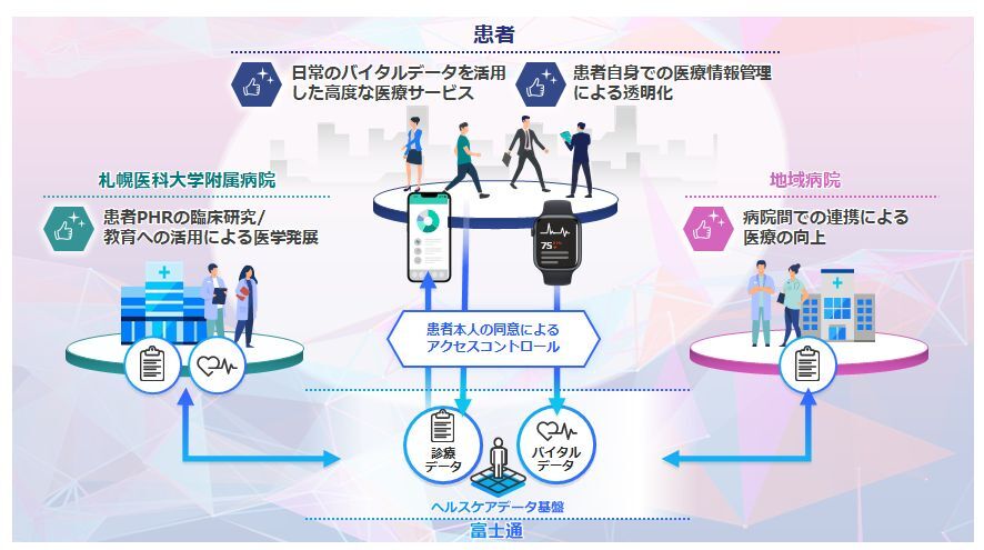 取り組みの全体イメージ 