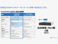 デル、「PowerSwitch Z9664F-ON」「PowerSwitch E3200-ON Series」を国内提供