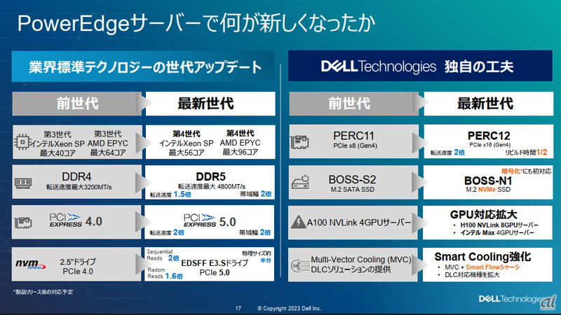 PowerEdgeの新旧比較