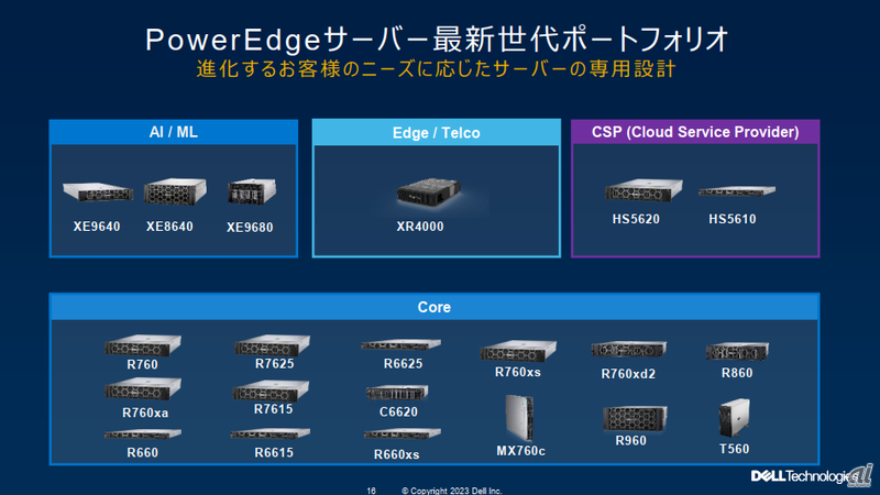 PowerEdgeサーバーのポートフォリオ