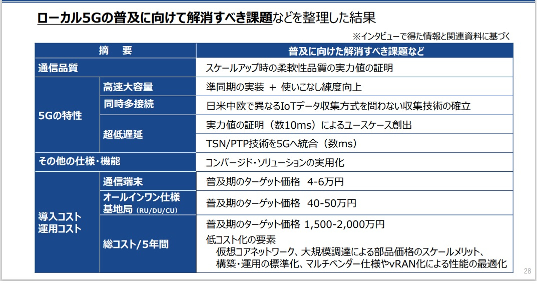 表1：ローカル5Gの普及に向けて解消すべき課題（出典：JEITA 5G-SDC「ローカル5G関連市場見通し調査レポート」）