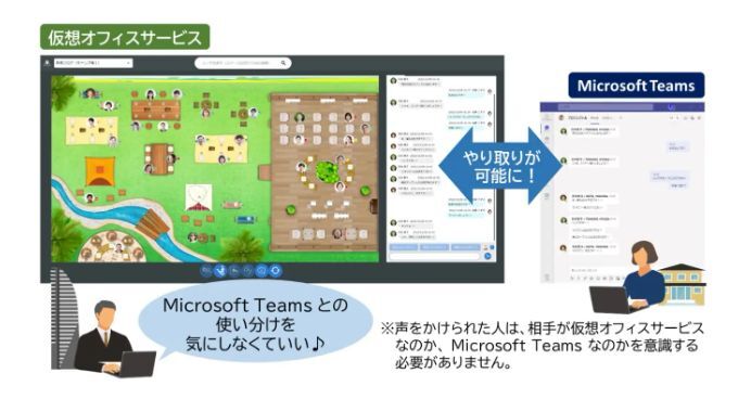 Microsoft Teams チャット連携機能の利用イメージ
