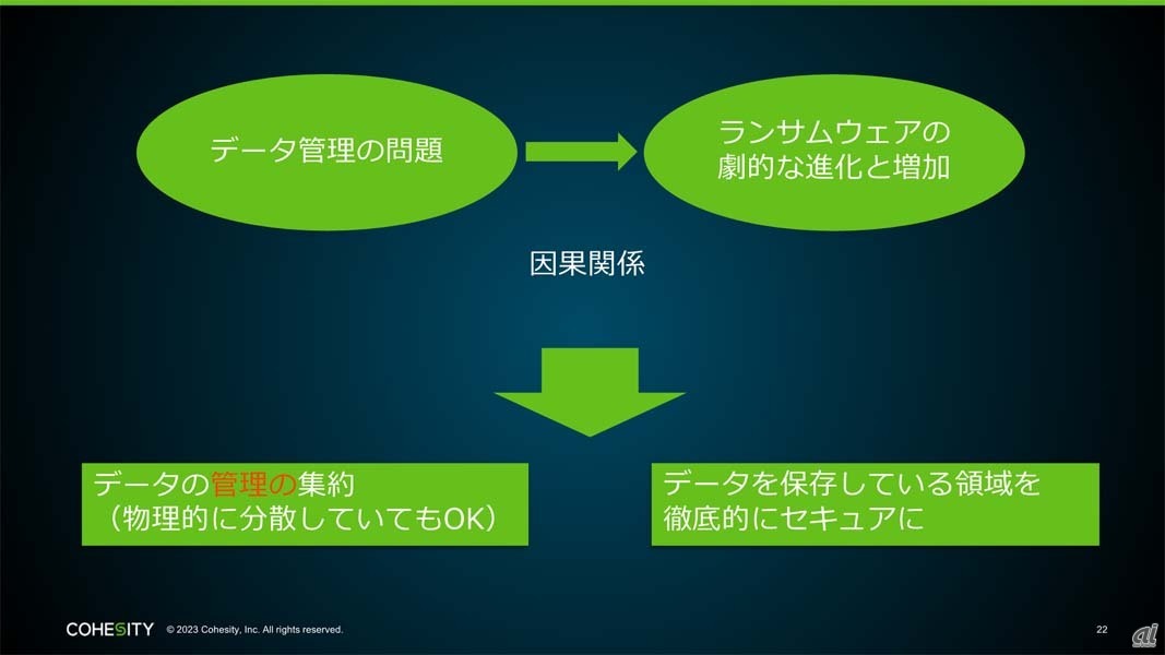 Cohesityソリューションとランサムウェアの関係