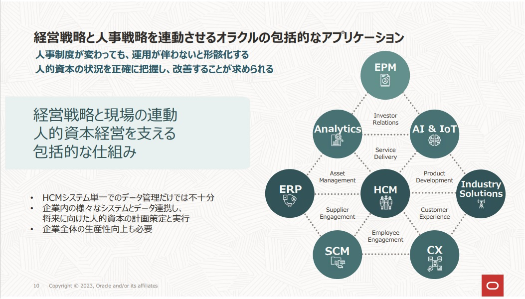 図2：経営戦略と人事戦略を連動させる包括的なアプリケーション（出典：日本オラクルの会見資料）