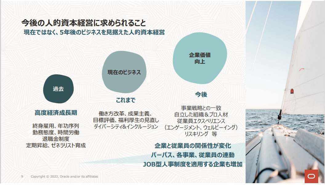 図1：企業における経営と人材の関係（出典：日本オラクルの会見資料）