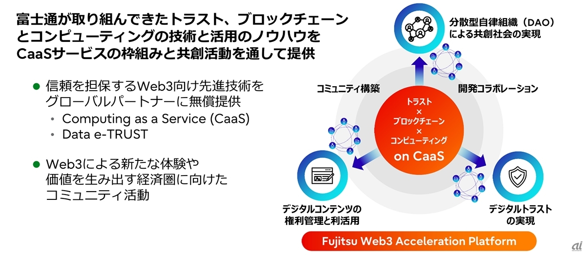 Web3 Acceleration Platformの概要