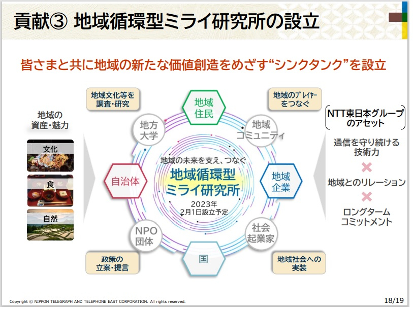図2：地域循環型ミライ研究所の概要（出典：「NTT東日本グループ Solution Forum 2023」基調講演の資料）