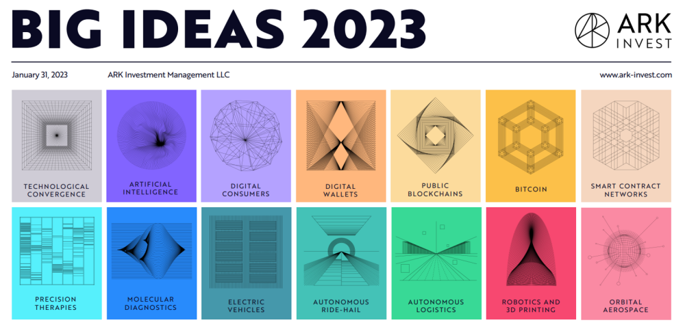 Big Ideas 2023