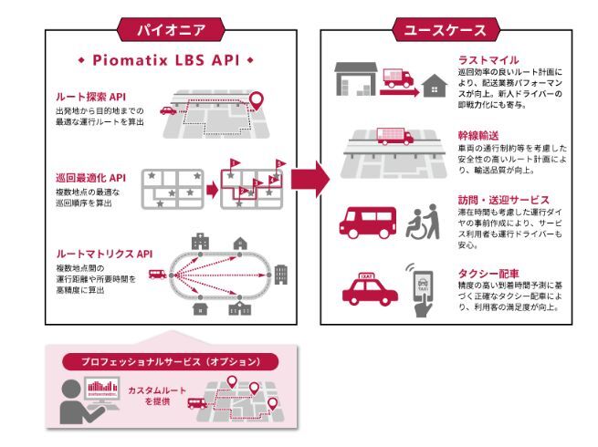 「Piomatix LBS API」概要
