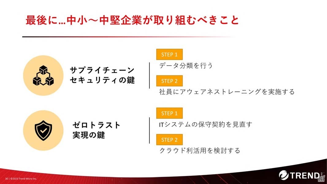 悪用された脆弱性のベンダー／製品別割合。使用されている数や攻撃に成功した際のインパクトの大きさなどもあってか、Microsoft製品が圧倒的という結果になっている