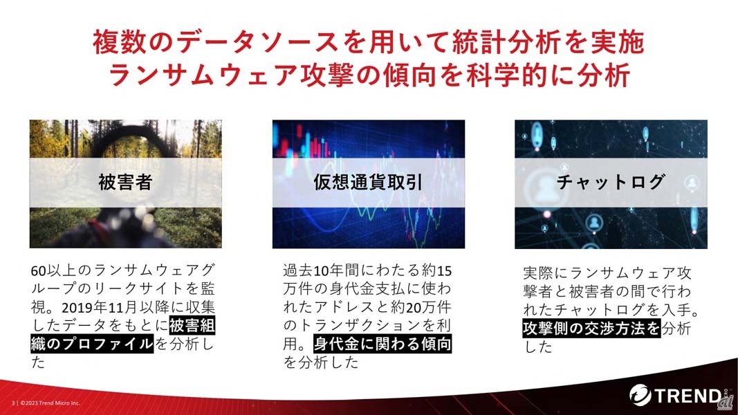 身代金支払率。実際に被害企業が身代金支払いに応じたかどうかは公表されないことも多く、またそもそも情報が暴露される前に身代金支払いに応じて暴露自体を止めた例もあると思われるため、この数字は参考程度に考えておくのが良さそうだ