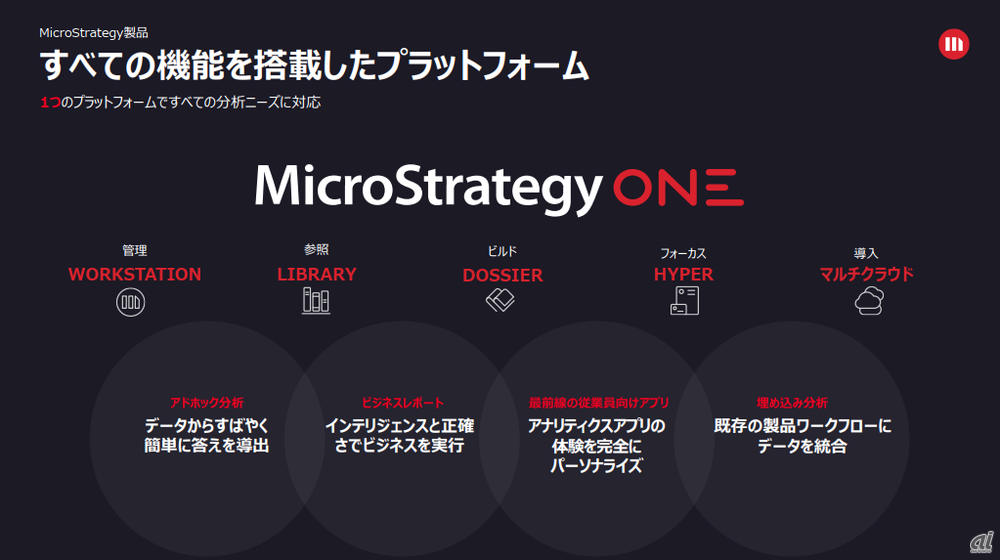 MicroStrategy ONEの特徴