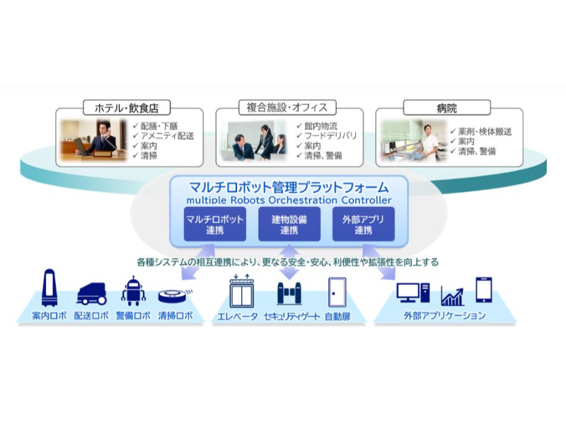 NECネッツエスアイ、複数のロボットを一元管理する「マルチロボット
