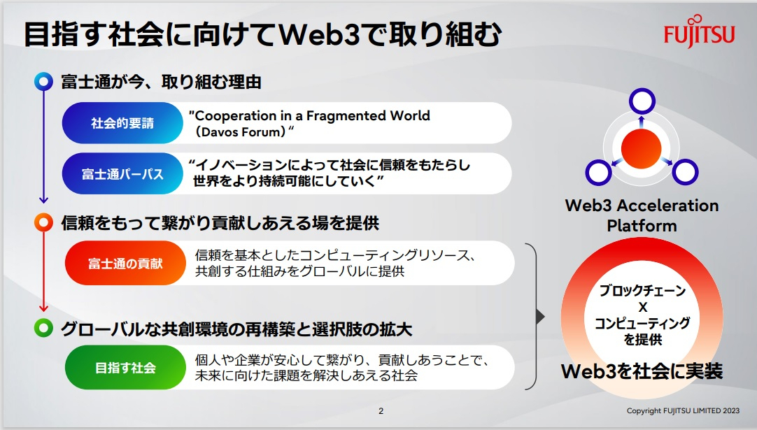 図1：富士通がWeb3に取り組む理由（出典：富士通の会見資料）