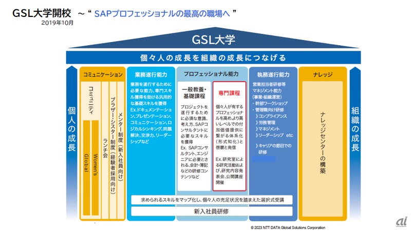 GSL大学の構成イメージ