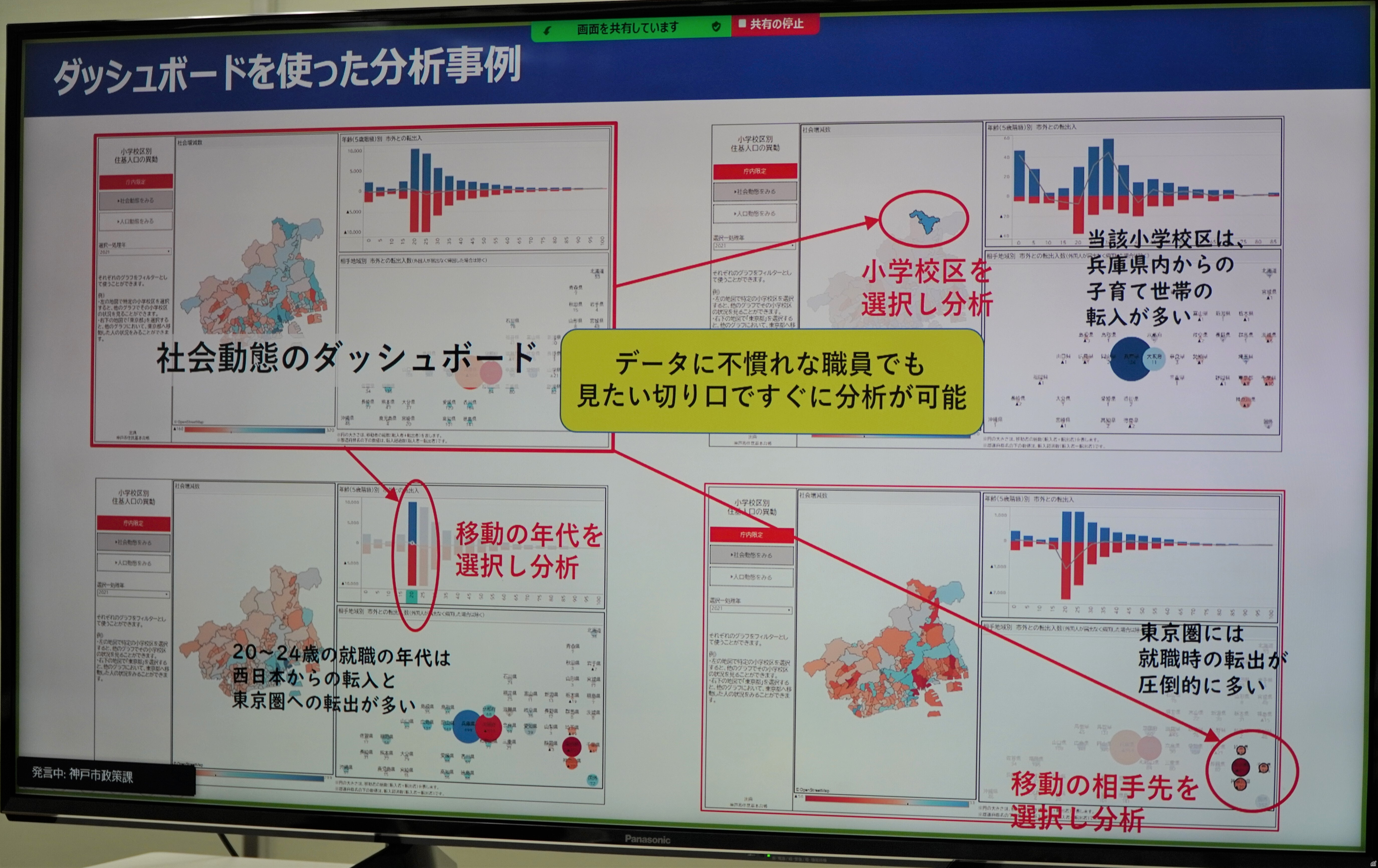 神戸データラウンジのダッシュボードを利用した分析事例