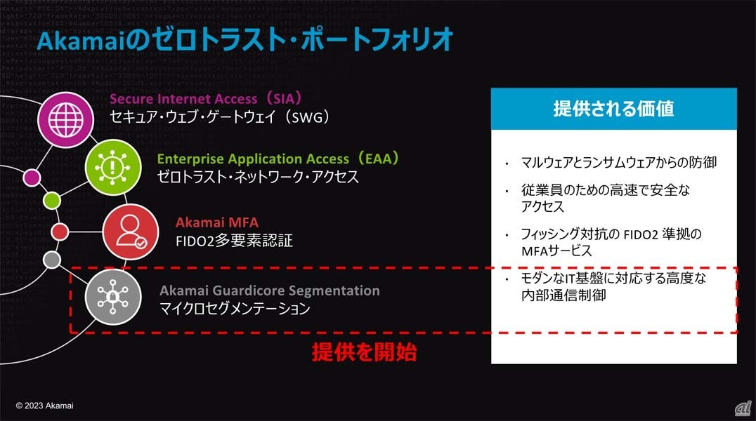 Akamaiのゼロトラストポートフォリオ。2022年にマイクロセグメンテーション製品としてAkamai Guardicore Segmentation（AGS）が追加された