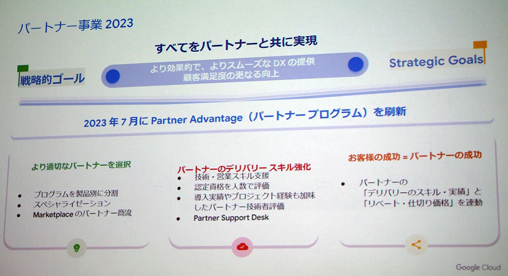 2023年のパートナー施策概要