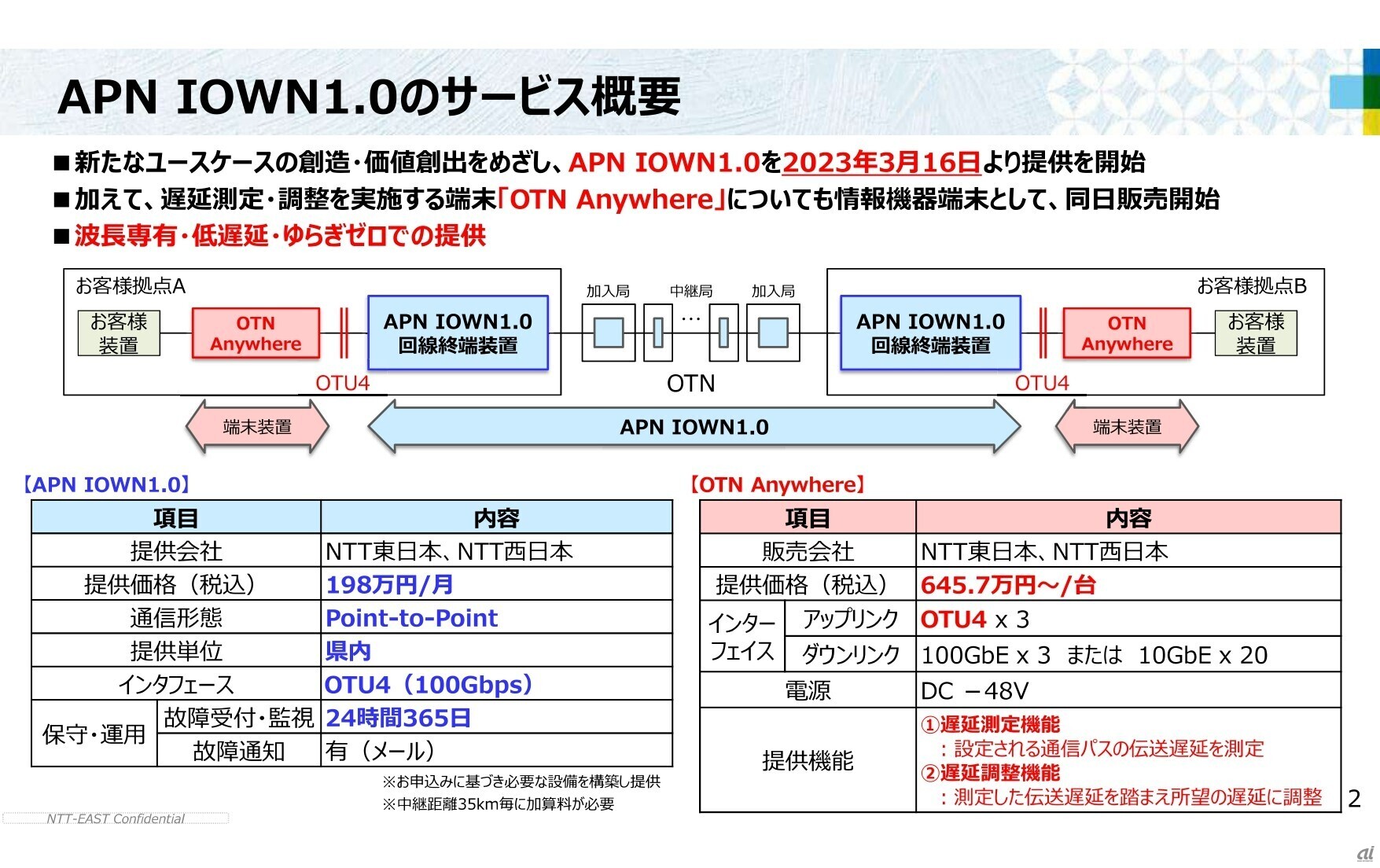 APN IOWN1.0とOTN Anywhereの概要