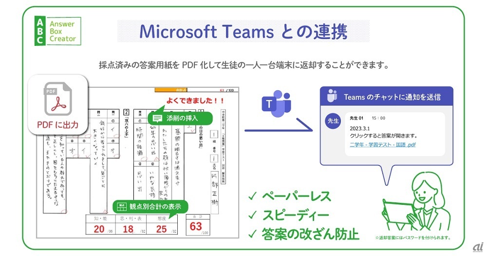 Teamsとの連携イメージ