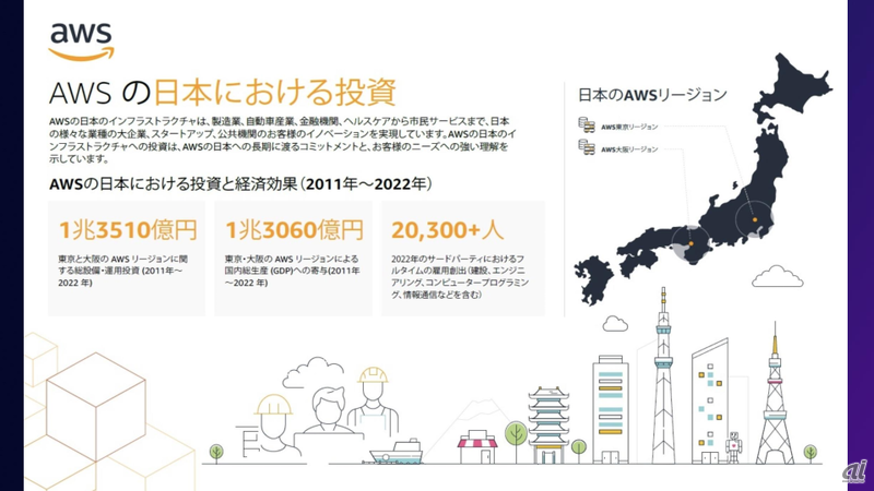 AWSの日本への投資