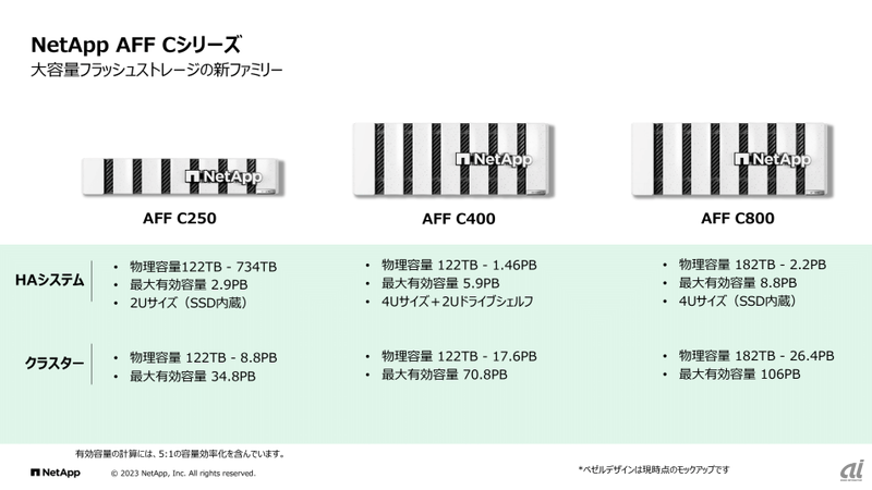 AFF Cシリーズのラインアップ