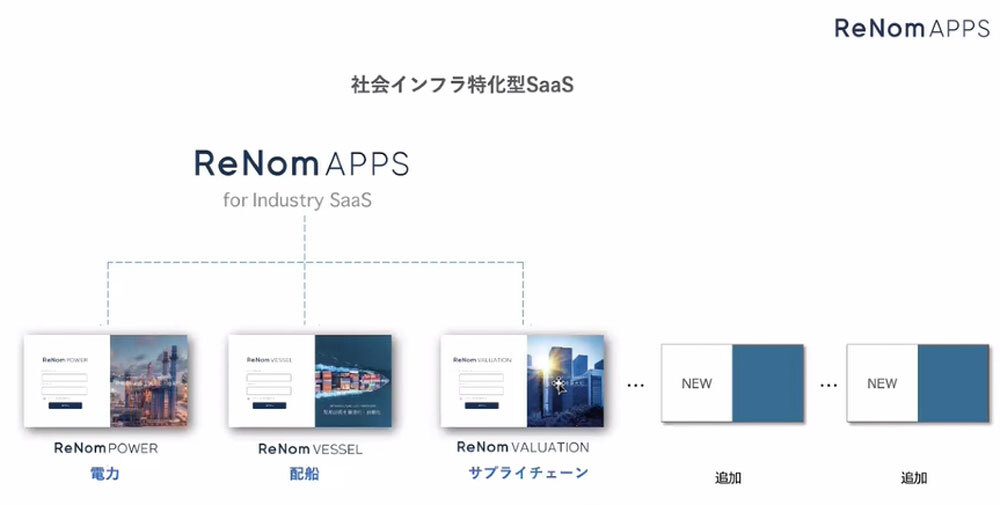 社会インフラ特化型SaaS「ReNom Apps for Industry SaaS」のラインアップと展開イメージ
