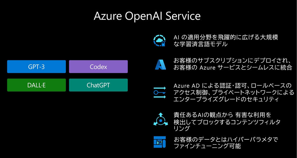 Azure OpenAI Serviceが使用するモデルと概要。ここにGPT-4が加わる予定だ