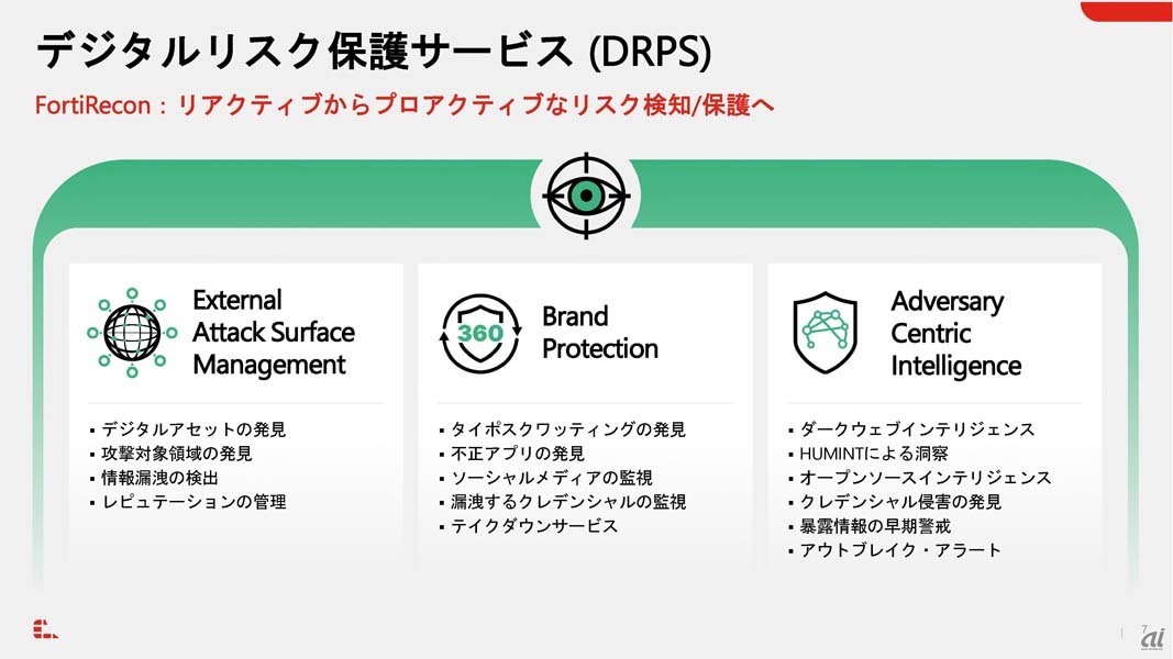 FortiReconの概要