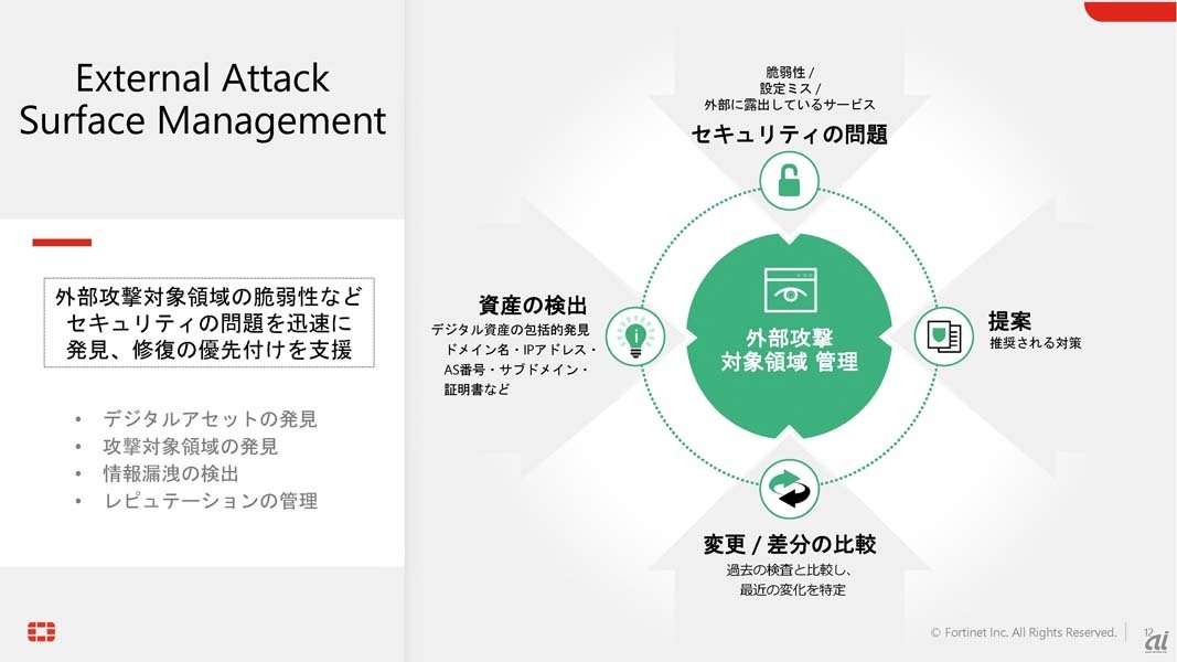 External Attack Surface Management（EASM）の概要