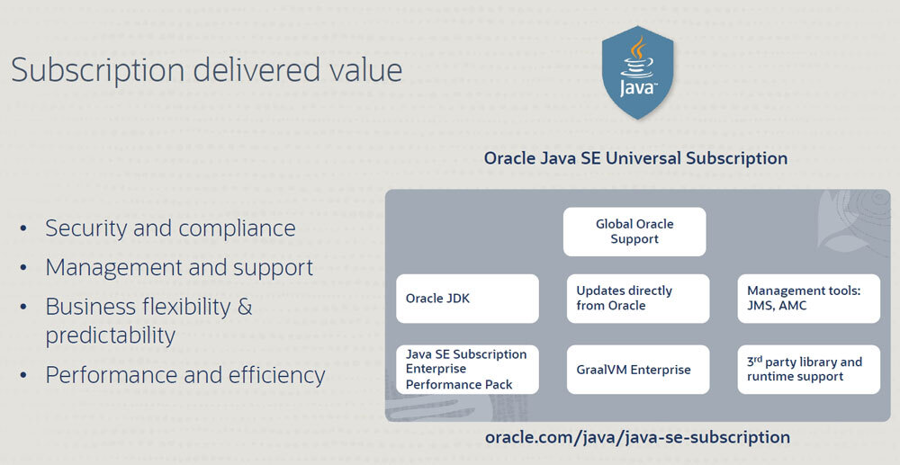 Oracle Java Universal SE Subscriptionの概要