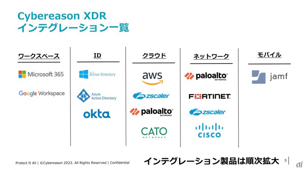 Cybereason XDRが外部連携している製品／サービス