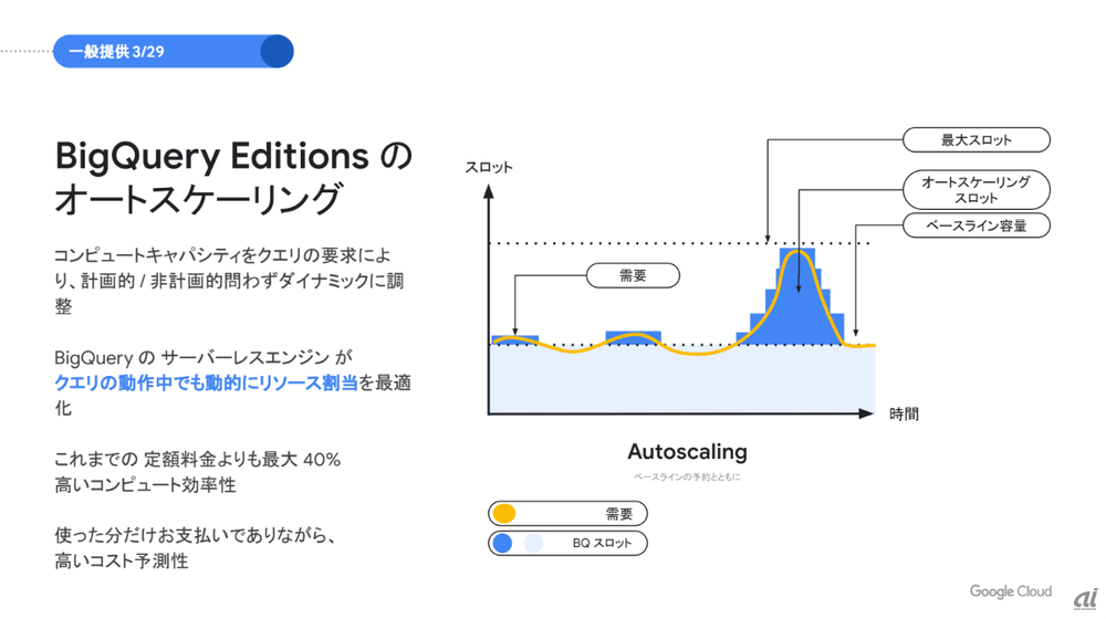 Autoscaling機能