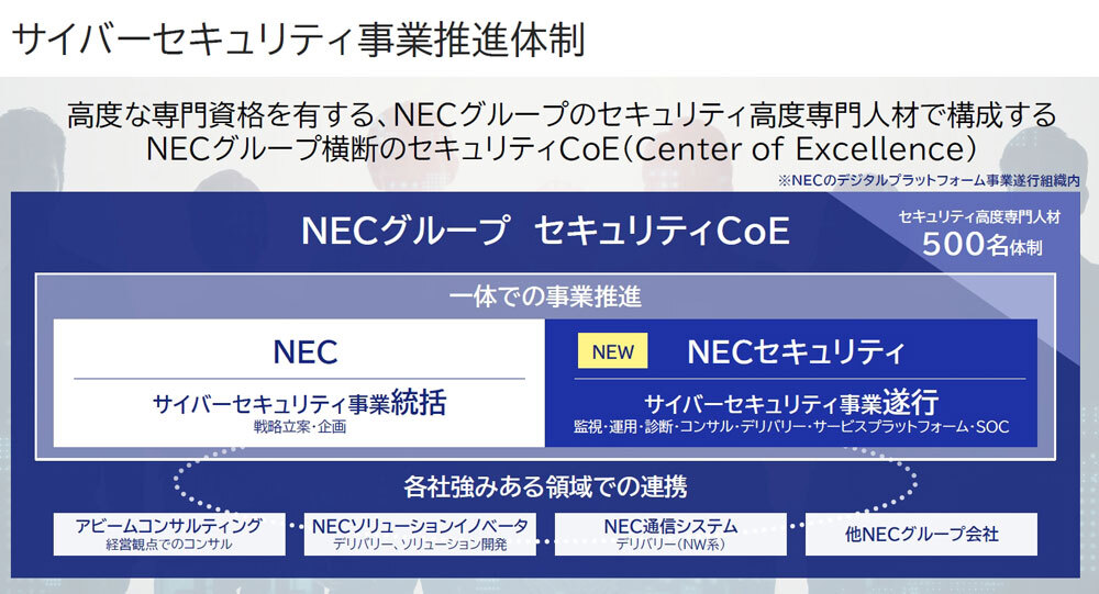 NECグループの新たなサイバーセキュリティ事業体制
