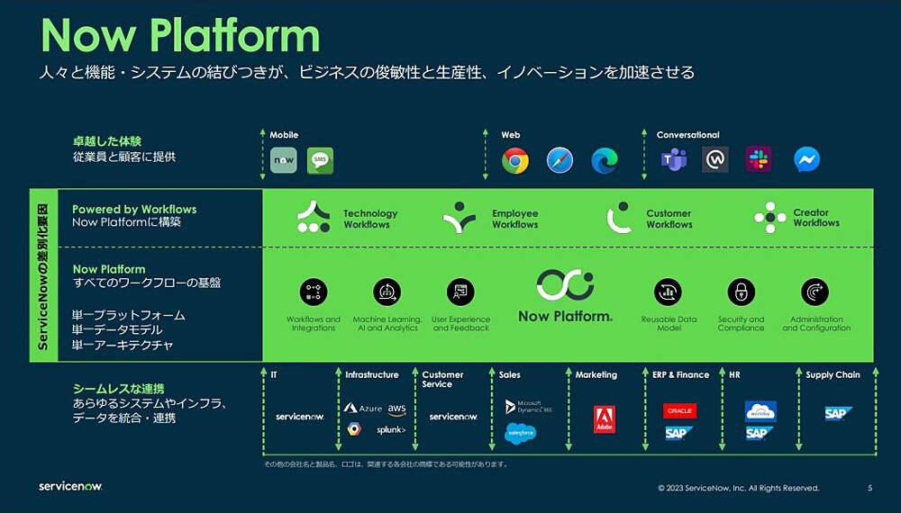 図1.ServiceNowのサービス概要（ServiceNow Japanの会見資料）