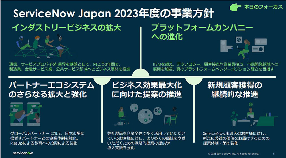 図2.ServiceNow Japanの2023年度の事業方針（ServiceNow Japanの会見資料）