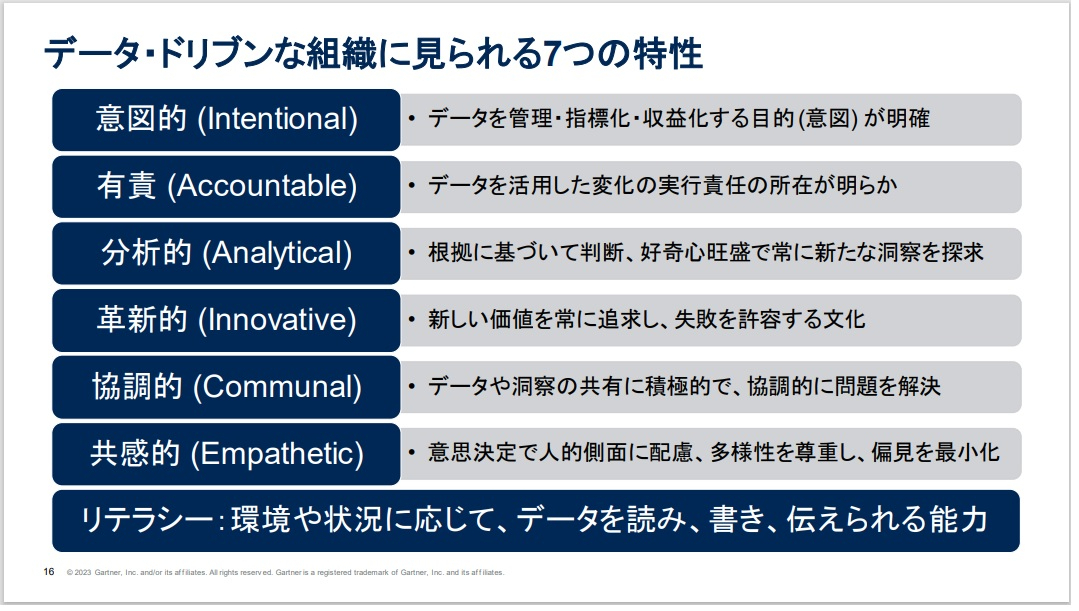 表2：データドリブンな組織に見られる7つの特性（出典：「ガートナー データ＆アナリティクスサミット」堀内氏の講演資料）