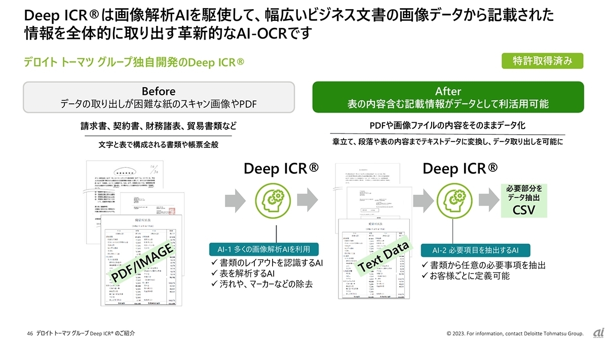 Deep ICRの主な特徴