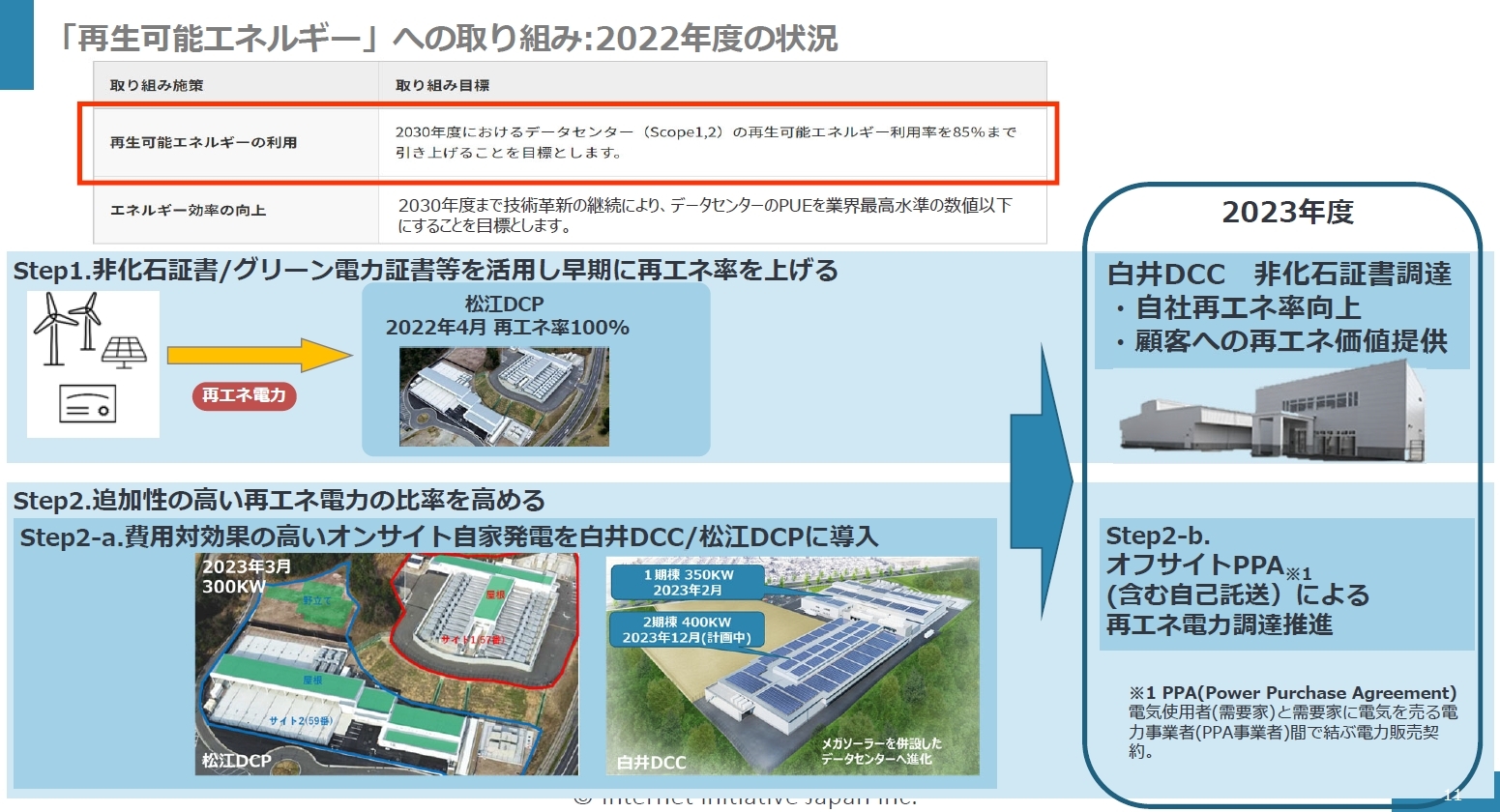 IIJの松江および白井データセンターにおける再エネ導入の取り組み