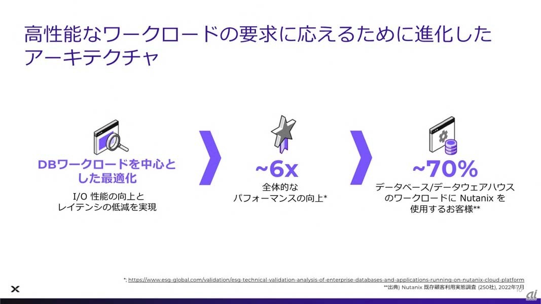 データベースワークロードをサポートするためのHCIの進化