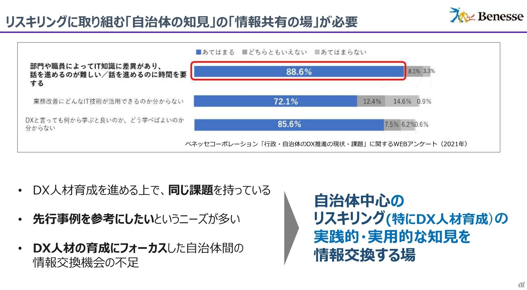 ベネッセが実施した「行政・自治体のDX推進の現状・課題」に関するウェブアンケートから見えてきた課題（提供：ベネッセ）