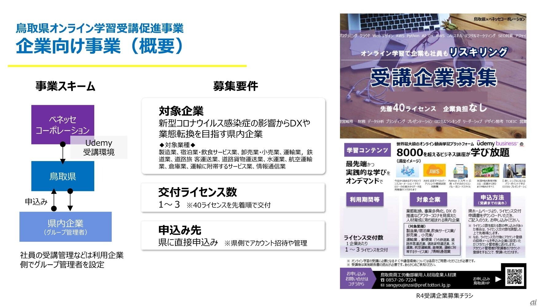 鳥取県が取り組む、オンライン学習受講即人事業の概要（提供：ベネッセ）