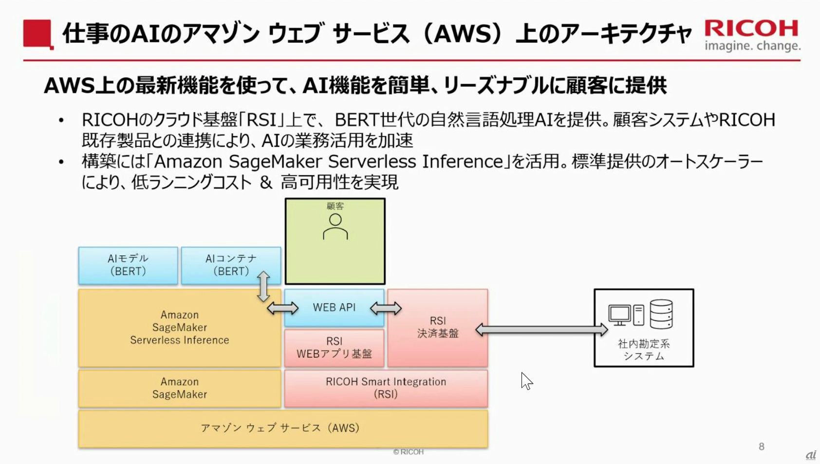 AWSを活用して仕事のAIを簡単でリーズナブルに提供