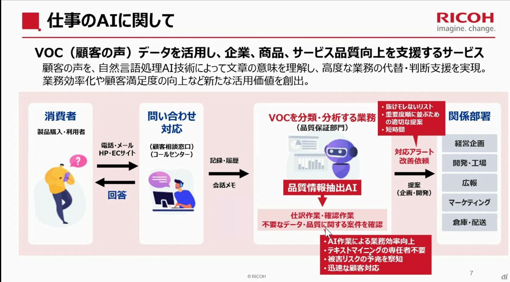 リコーが提供する仕事のAIの概要