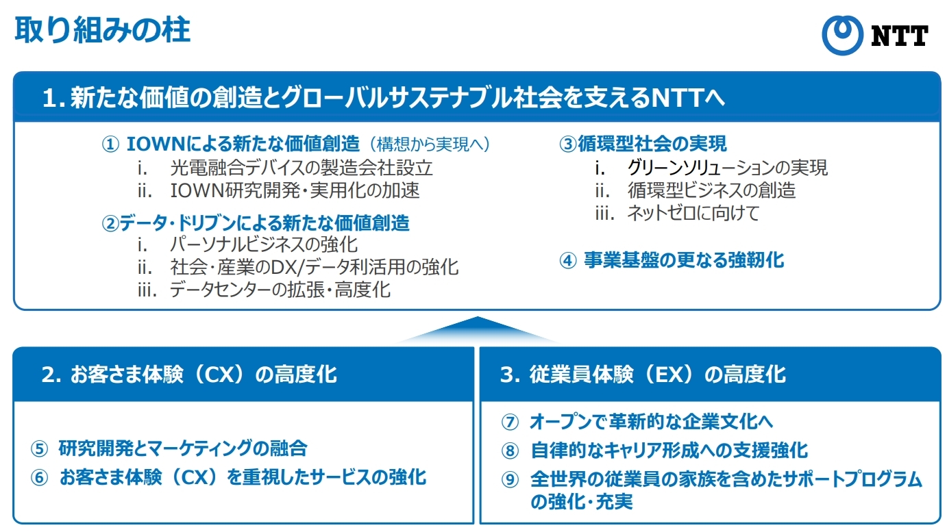 NTTが新たに策定した中期経営計画の骨子